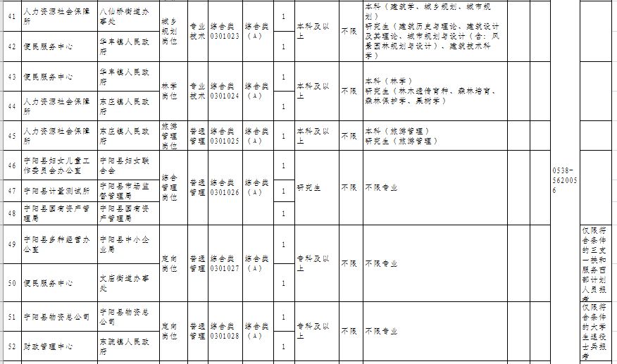 宁阳县殡葬事业单位招聘启事概览