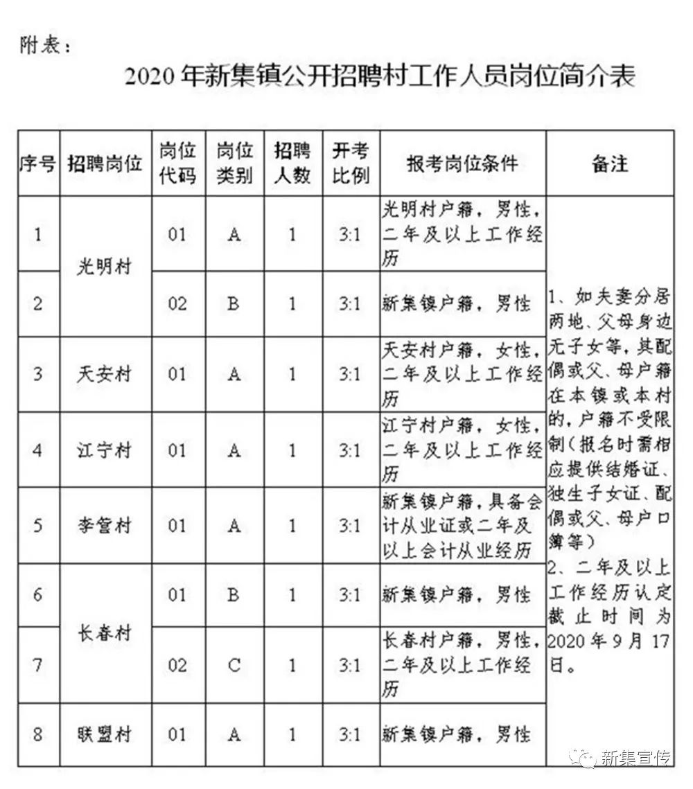 平洛村委会最新招聘启事全览