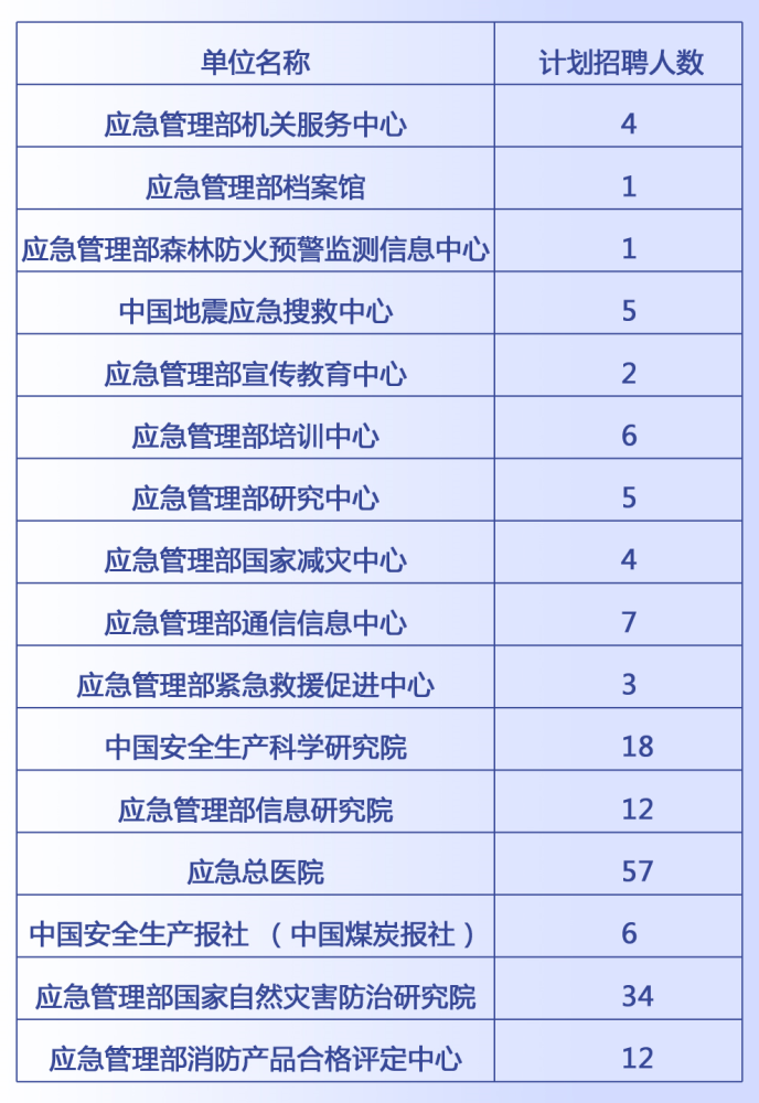 端州区应急管理局最新招聘信息及职位详解概览