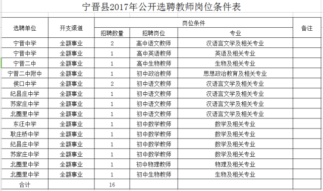 宁晋县成人教育事业单位新项目，地方教育发展的强大推动力