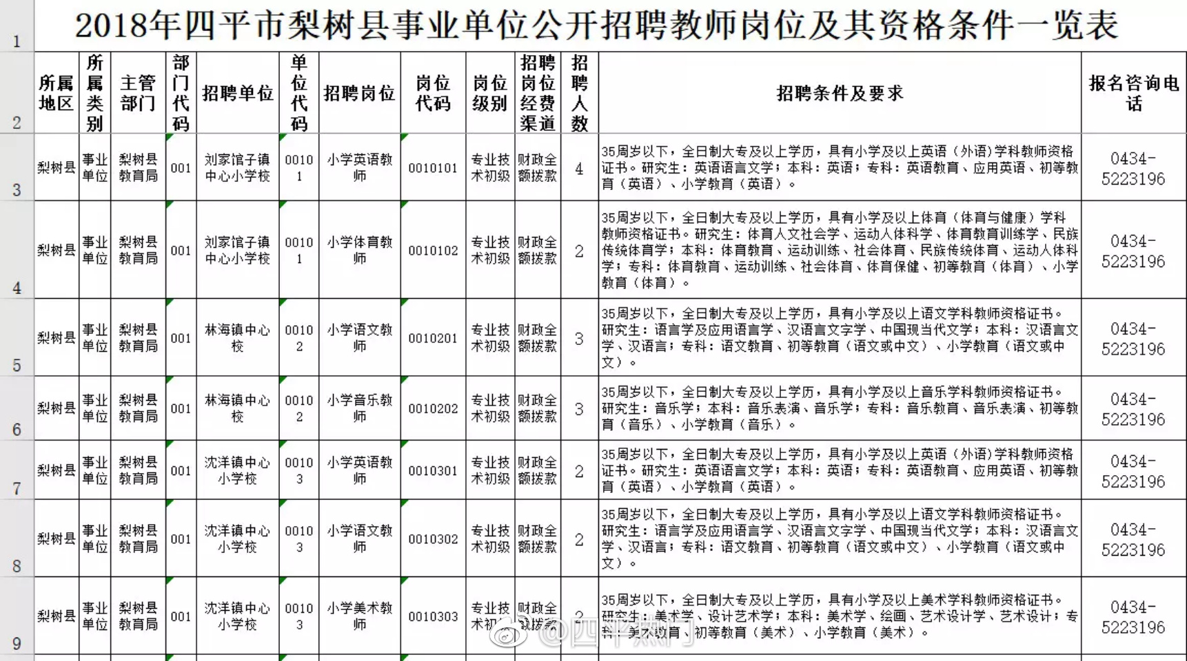 梨树县自然资源和规划局招聘公告发布