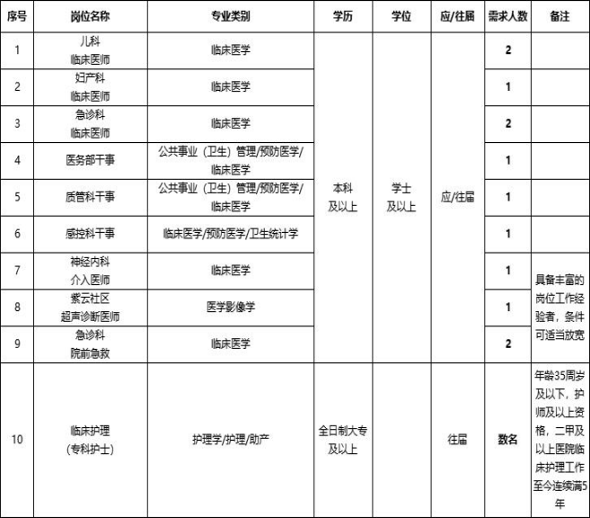 屏南县医疗保障局最新招聘信息详解