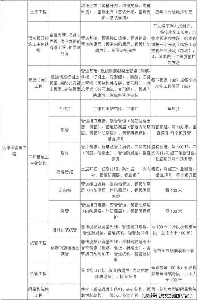 武陵区成人教育事业单位最新项目研究概况