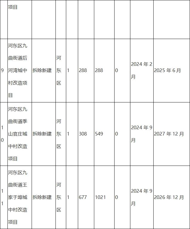 罗庄区财政局最新发展规划