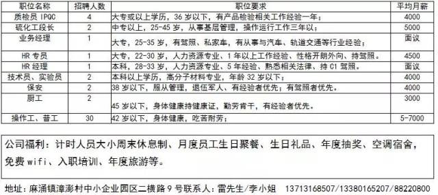 夏港街道最新招聘信息汇总