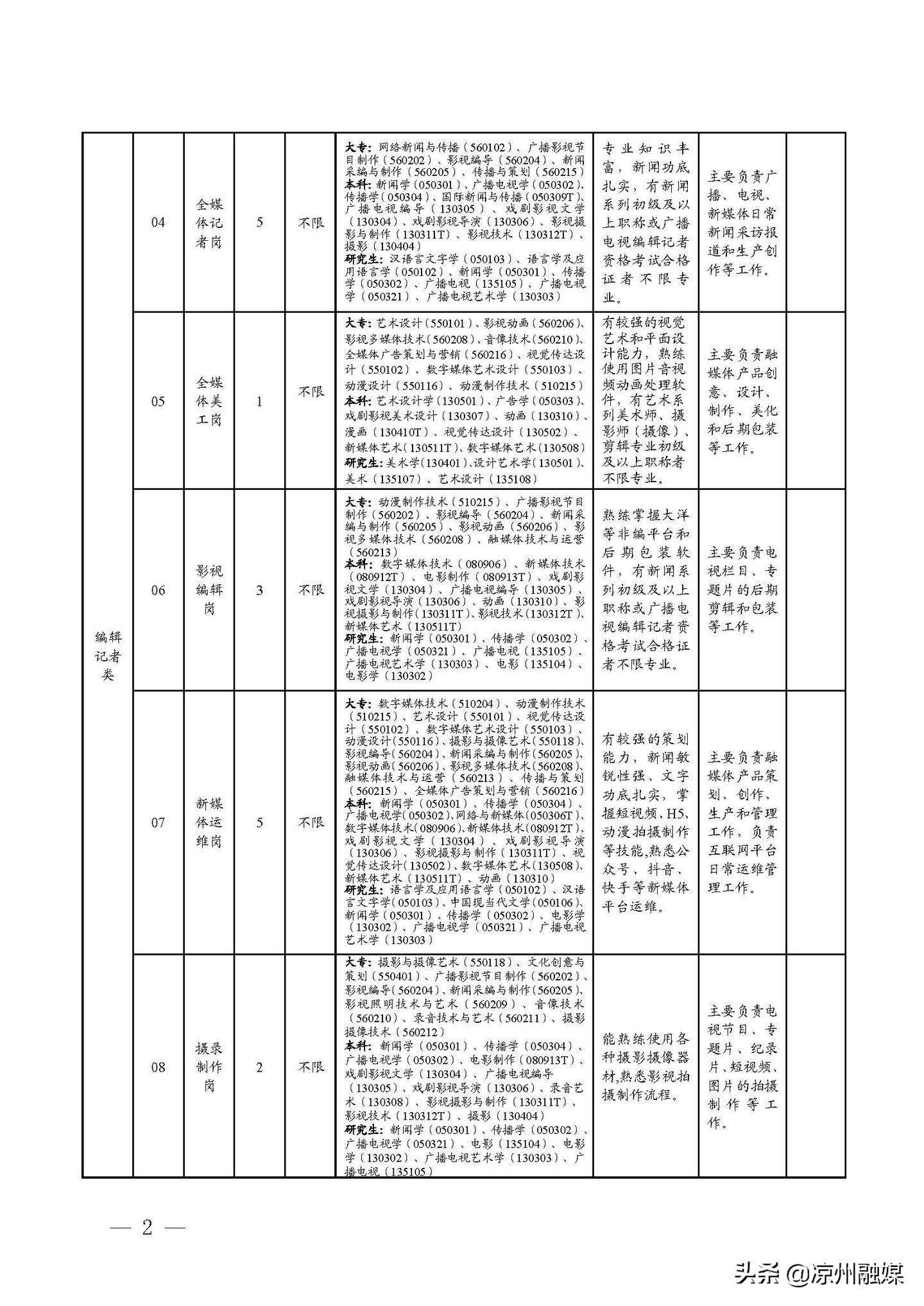 舞阳县公路运输管理事业单位招聘启事概览