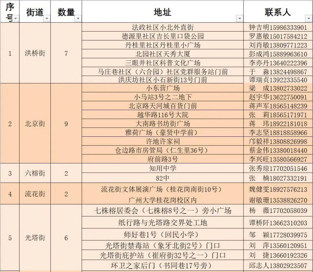 阿城区司法局领导团队引领司法事业迈向新高度