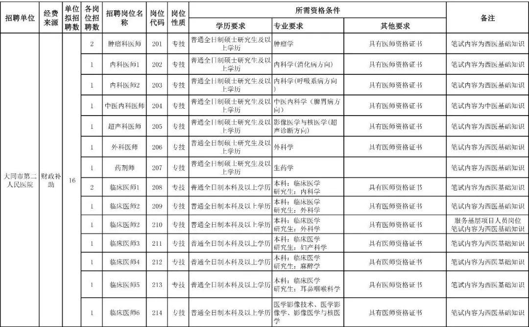 大同乡最新招聘信息总览