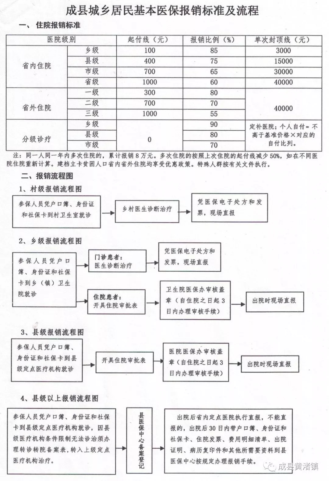 大理市医疗保障局最新发展规划概览