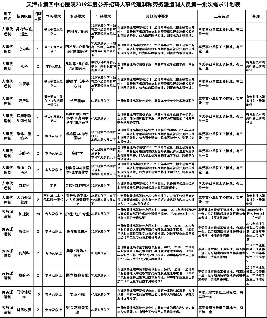 宁河县人民政府办公室最新招聘信息概况