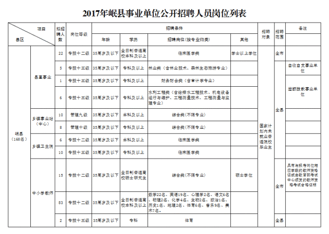 漳县康复事业单位人事任命动态更新