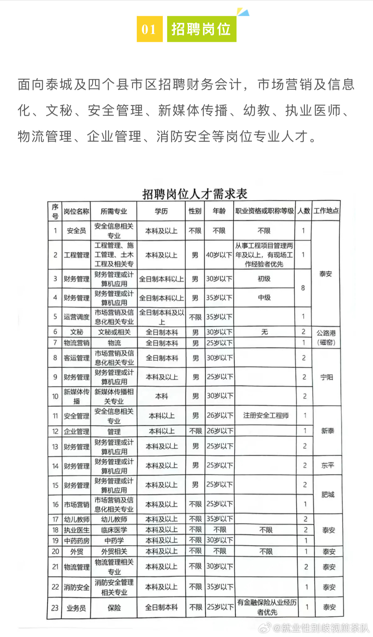 双城市民政局最新招聘信息全面解析