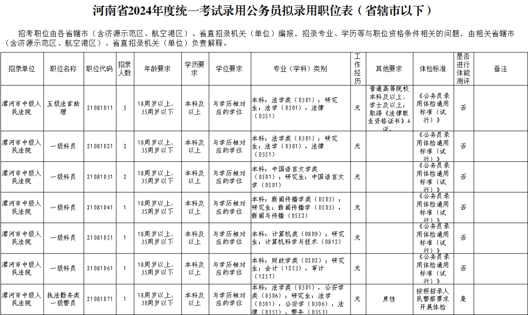 临颍县司法局最新招聘概览