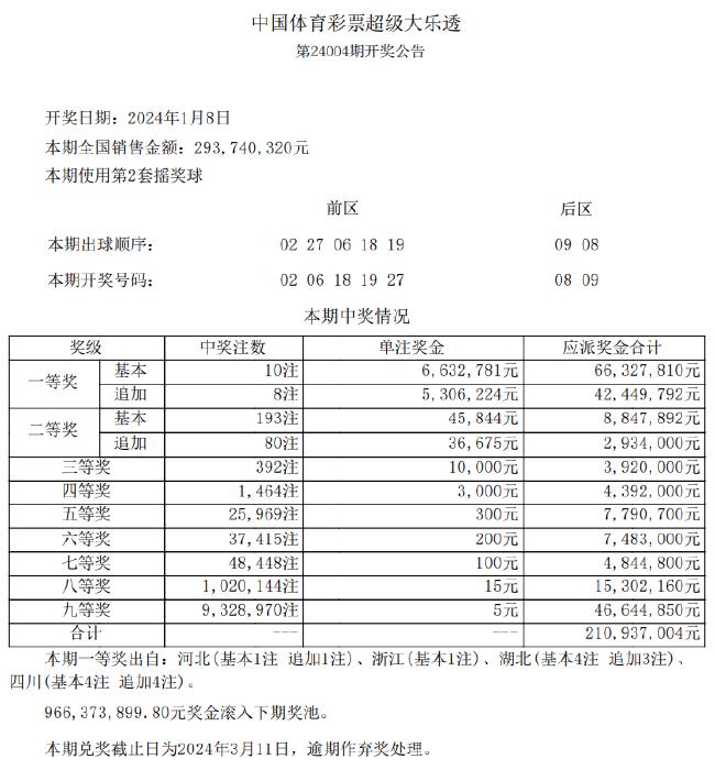 诚信档案 第160页