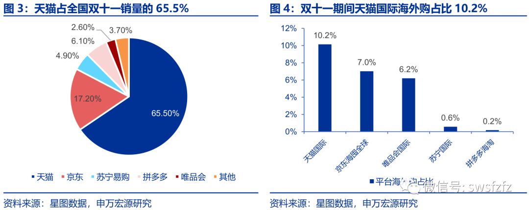 新闻中心 第146页