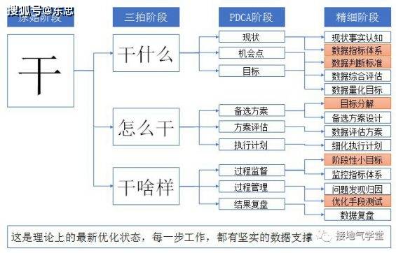 诚信档案 第150页