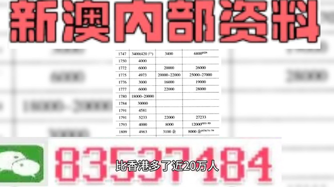 新澳精准资料大全免费更新,科学评估解析_界面版68.739