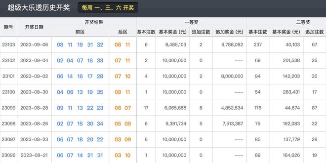 2024新澳开奖结果,稳定性策略解析_挑战版82.382