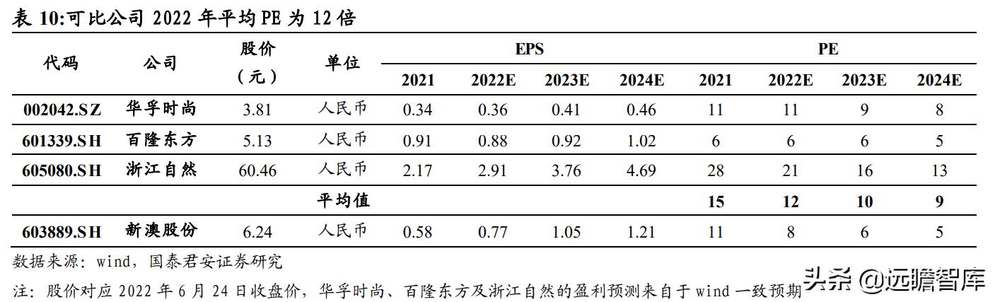 2024年新澳全年免费资料大全,标准化程序评估_高级版97.639