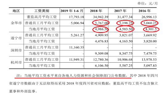 新澳历史开奖最新结果查询表,统计数据解释定义_zShop32.38