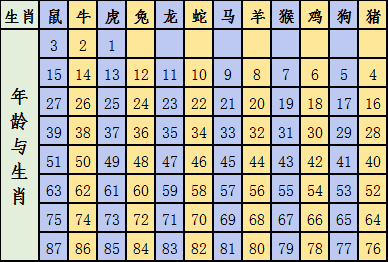 2024十二生肖49码表,可持续发展探索_suite29.928