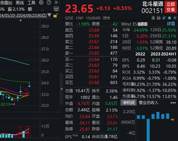 今期生肖一一开指的什么生肖,全面数据执行计划_界面版29.448