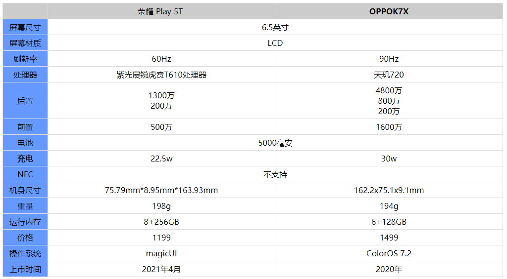 二四六天好彩(944cc)免费资料大全2022,未来解答解释定义_eShop92.365