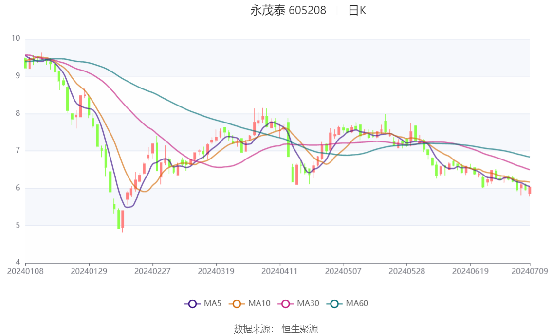 2024澳彩开奖记录查询表,深入设计执行方案_模拟版98.917