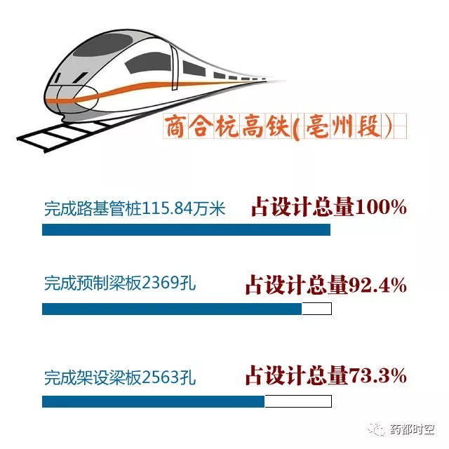 亳州古城高铁建设进展，打造交通枢纽，助力区域经济发展