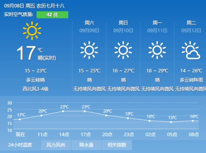 金家营村委会天气预报更新通知