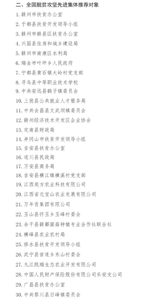 景德镇市扶贫开发新举措，推动地方经济与社会发展双轮驱动项目启动