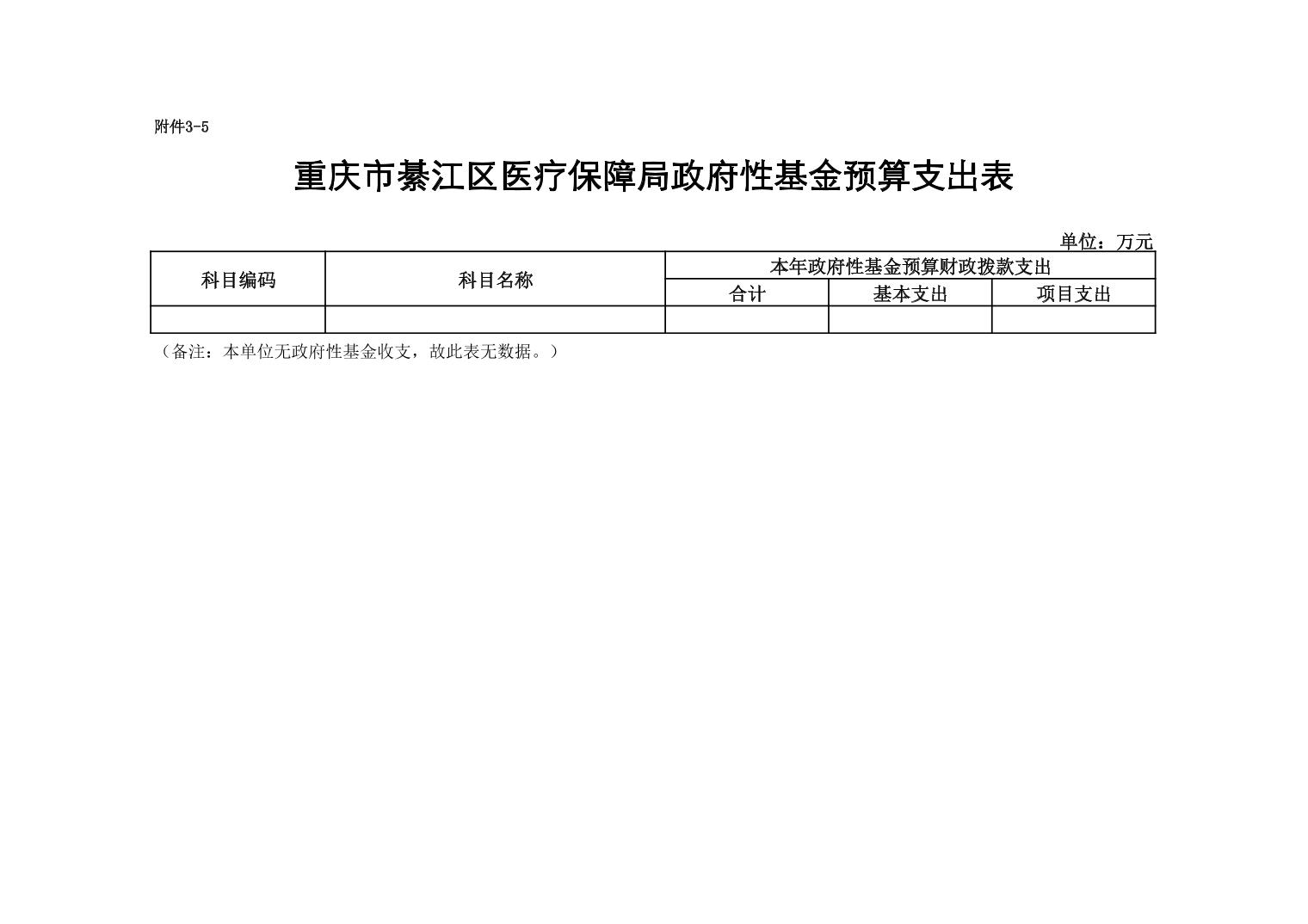 綦江县医疗保障局最新发展规划概览